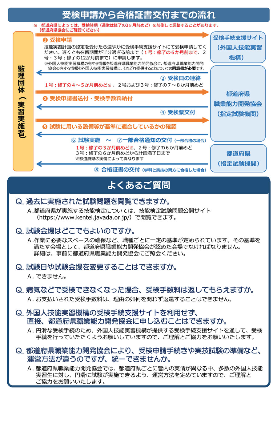 「技能検定」に関する注意点